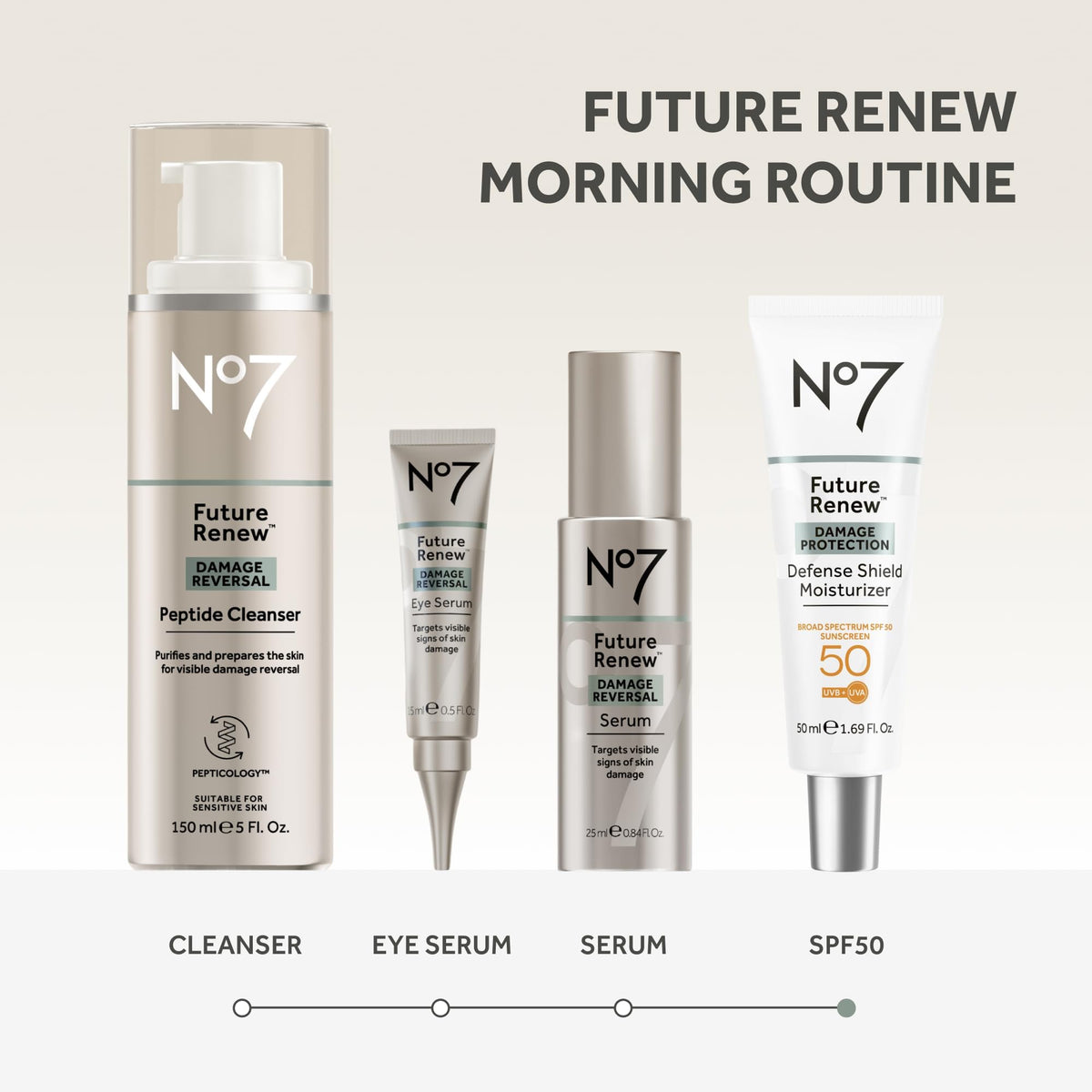 No7 lifestyle sunny day application demonstrating reliable UV protection