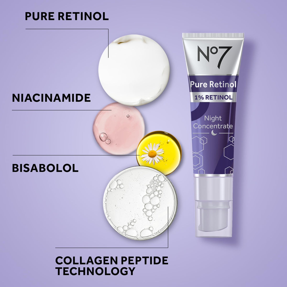 No7 serum applied during a nighttime routine showing controlled application benefit