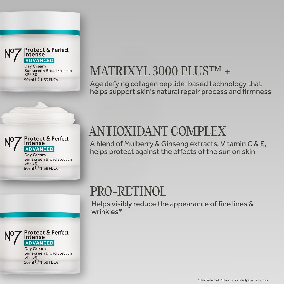 No7 product label detail showing MATRIXYL 3000 PLUS and SPF 30 for anti-aging support