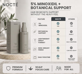 NOCTE conceptual before and after showing improved thickness over time