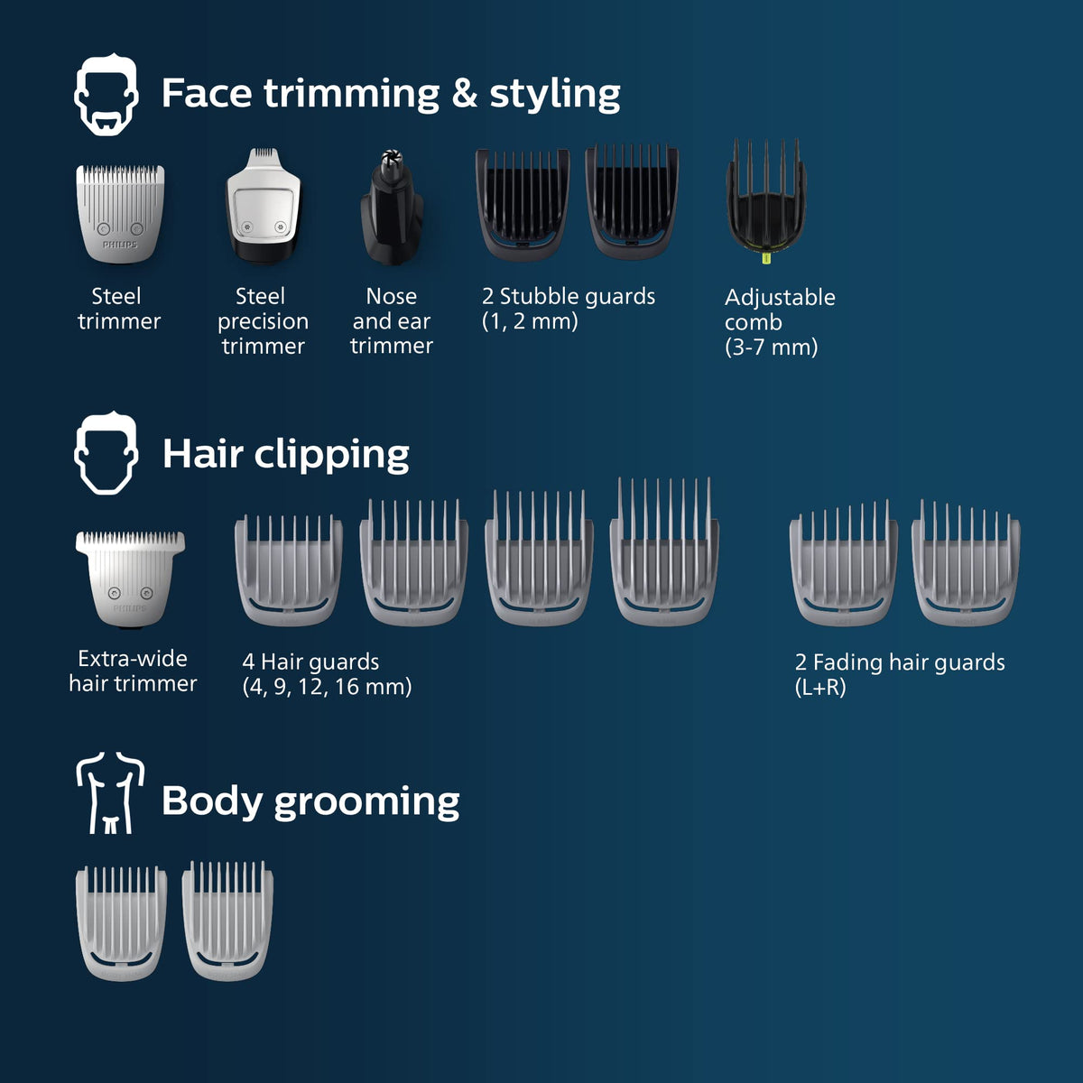 Norelco Multigroom 5000 attachments laid out offering organized trimming options