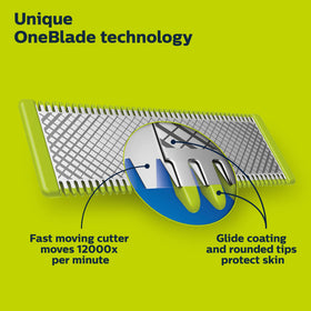 Norelco OneBlade blades held in hand to show scale and convenience