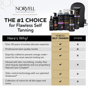 Norvell mist droplets on skin illustrating lightweight, fast-absorbing texture