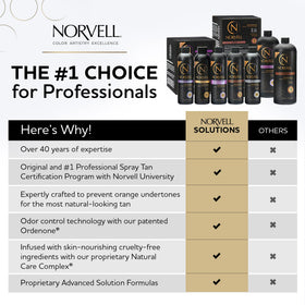 Norvell in-use with an HVLP sprayer demonstrating fast, streak-free application
