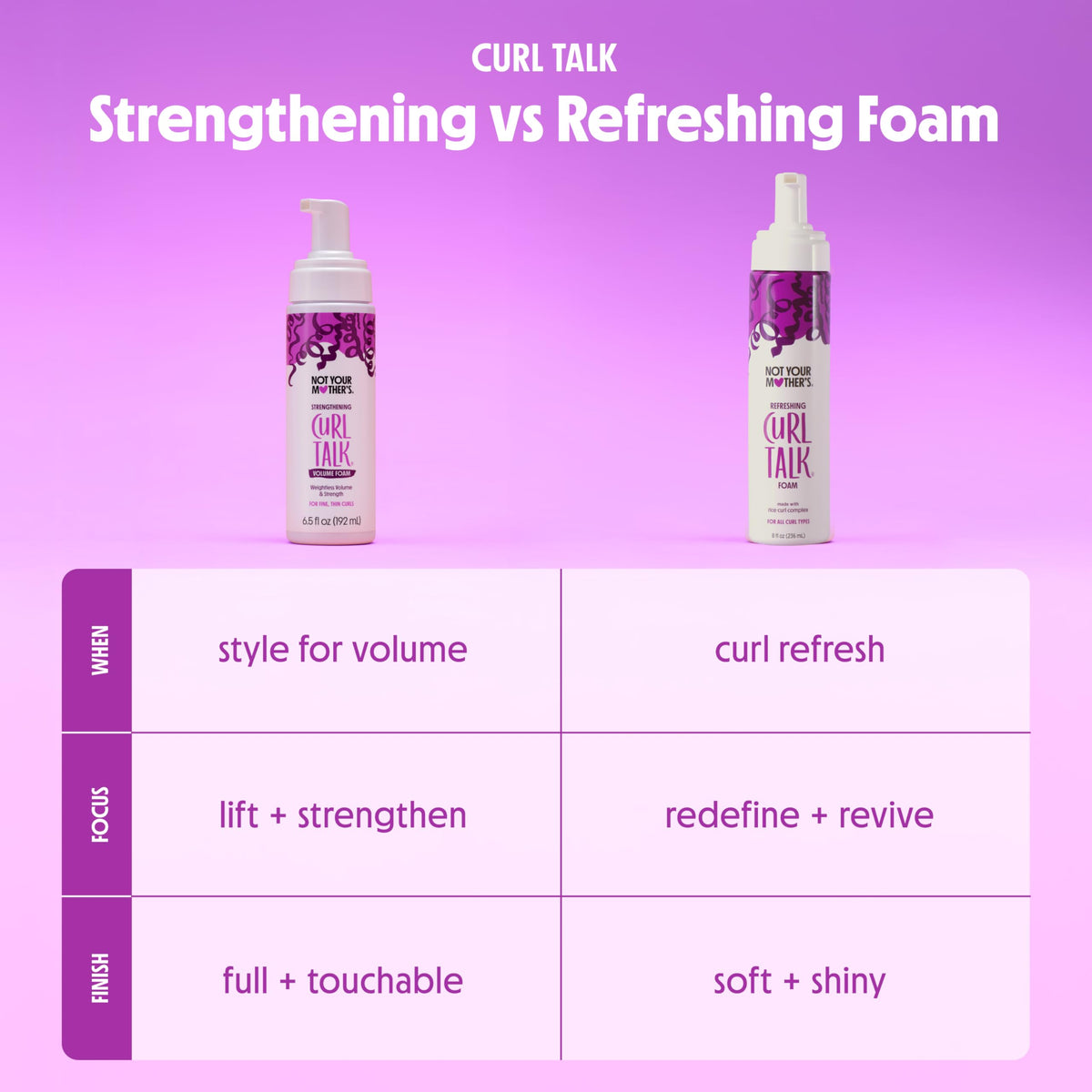 Not Your Mother's ingredient icons biotin peptides rice protein for support