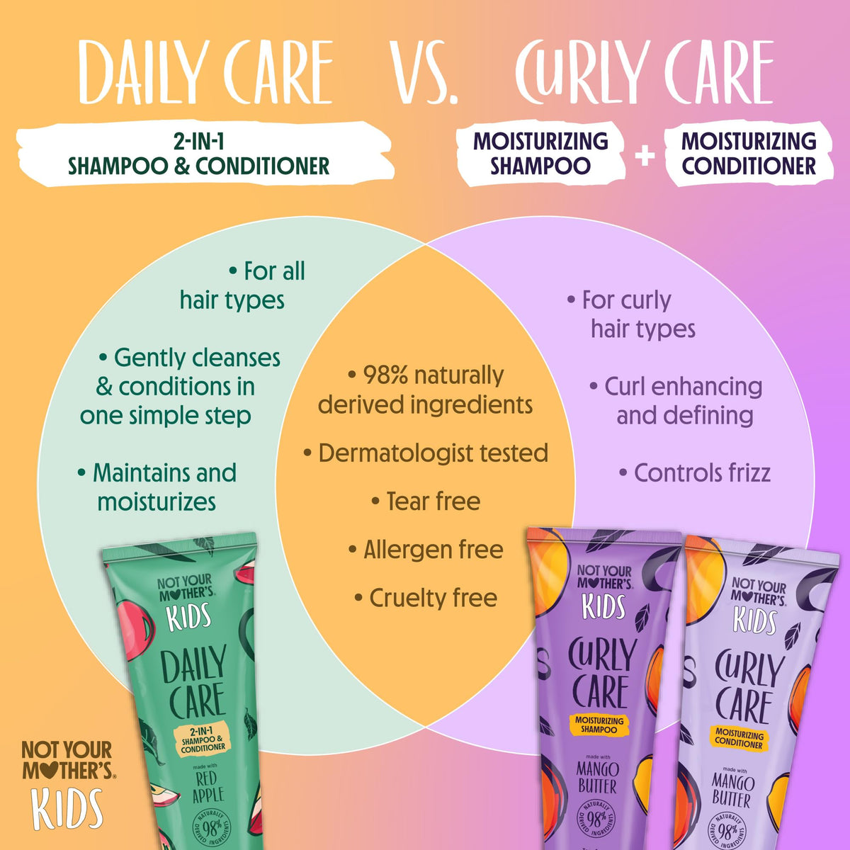 Not Your Mother's ingredient label closeup emphasizing naturally derived and mild benefit