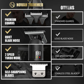 NOVAH Grooming LED display and buttons conveying clear battery and speed info