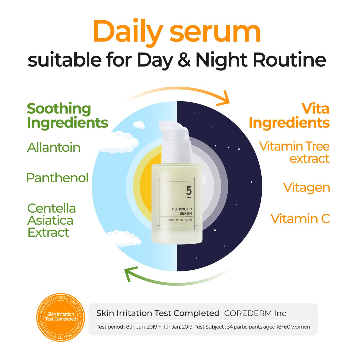 numbuzin on bathroom vanity during skincare routine, easy morning layering
