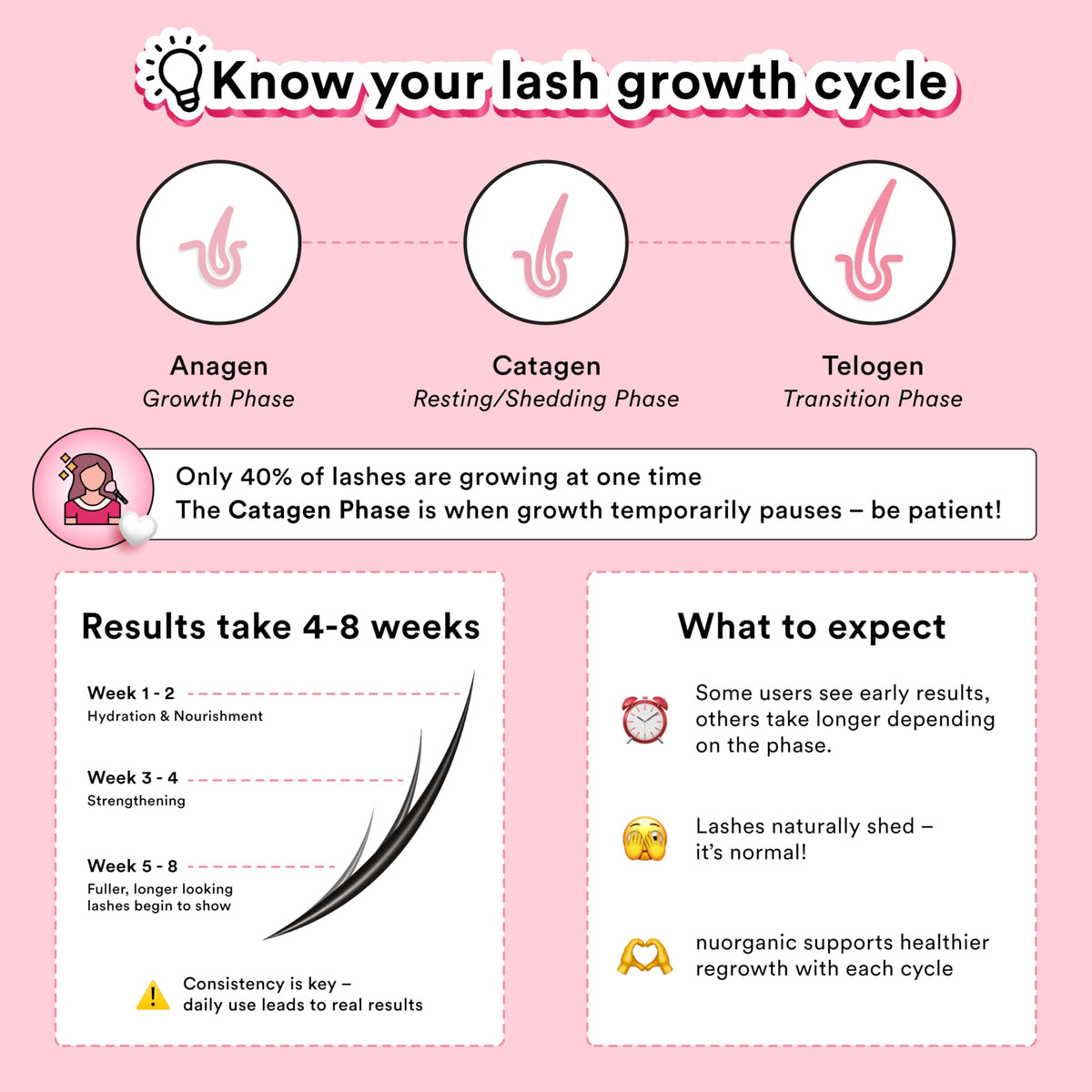 NuOrganic Cosmic Lash before and after lashes composite illustrating fuller-looking lash results
