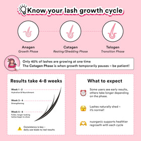 NuOrganic Cosmic Lash before and after lashes composite illustrating fuller-looking lash results