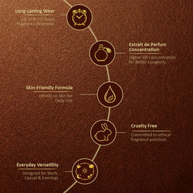 Nusuk Ateeq woody base detail emphasizing rich warm drydown