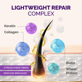 NUTRAHARMONY applied to damp hair mid-lengths demonstrating smoother styling benefit
