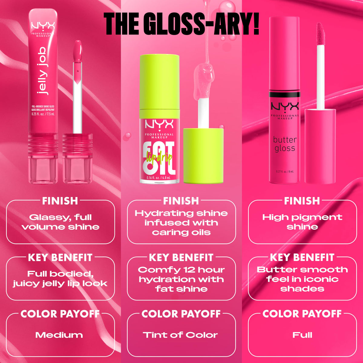 NYX PROFESSIONAL MAKEUP gloss next to coin showing compact size and travel-friendly design