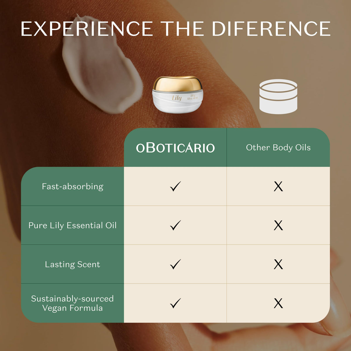 O BOTICARIO jar next to Lily Body Oil showing layering benefit: extended fragrance longevity
