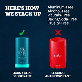 Oars + Alps in a gym setting showing active-use odor control benefits