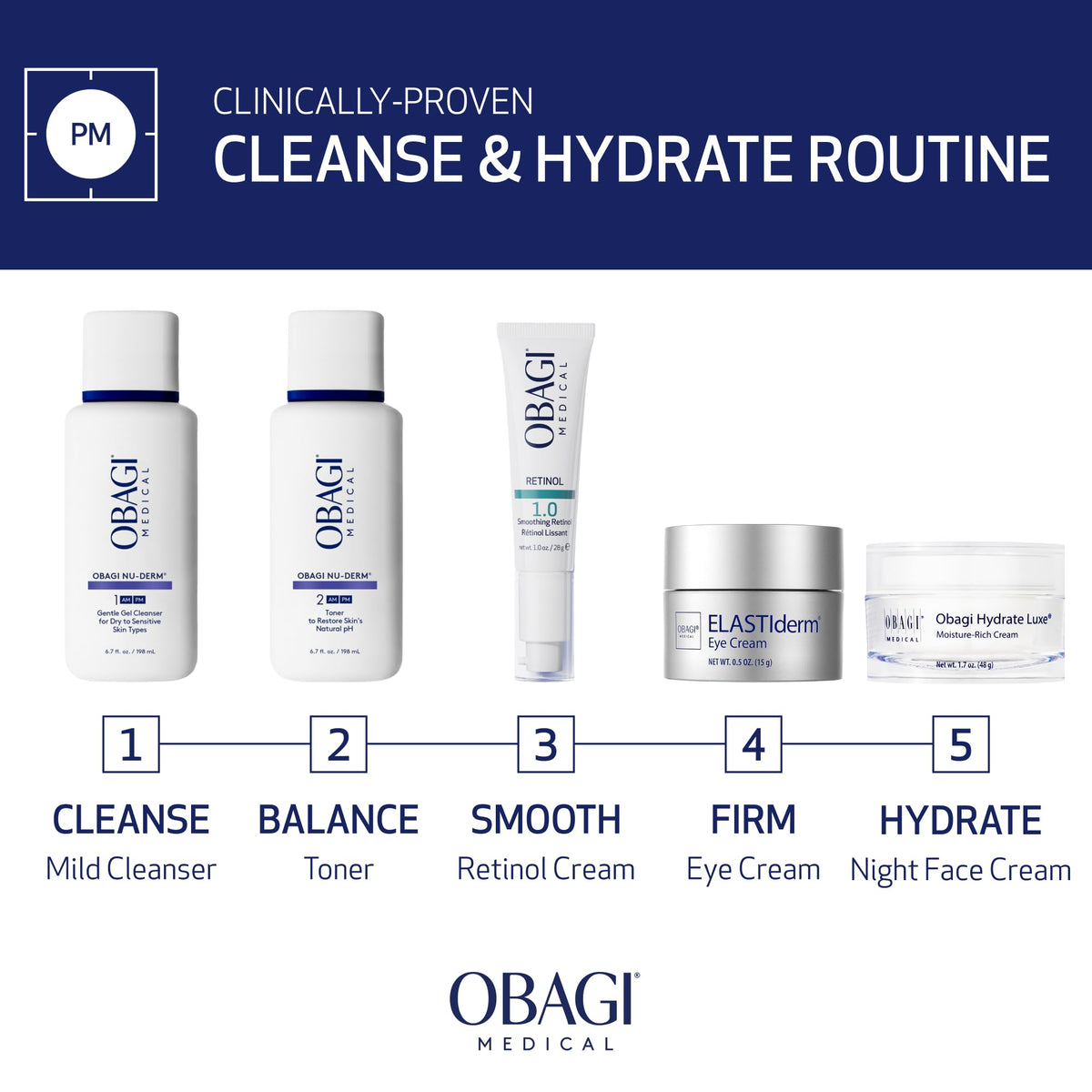 Obagi Medical cleanser staged on bathroom counter illustrating everyday skincare routine convenience