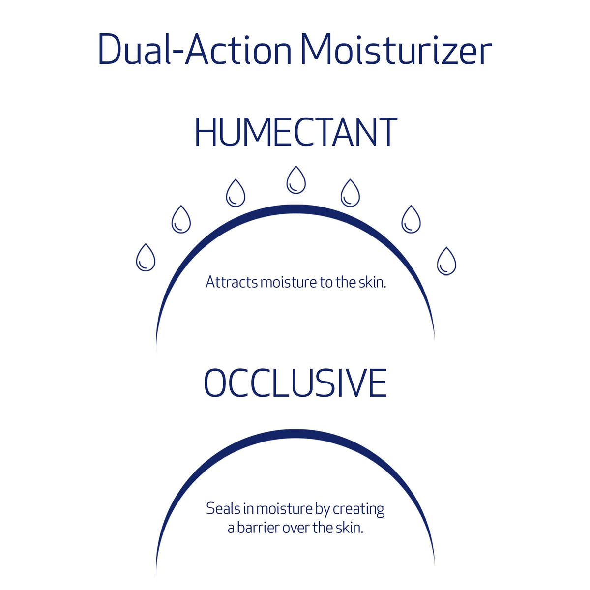 Obagi Medical pump dispensing cream demonstrating easy, controlled application