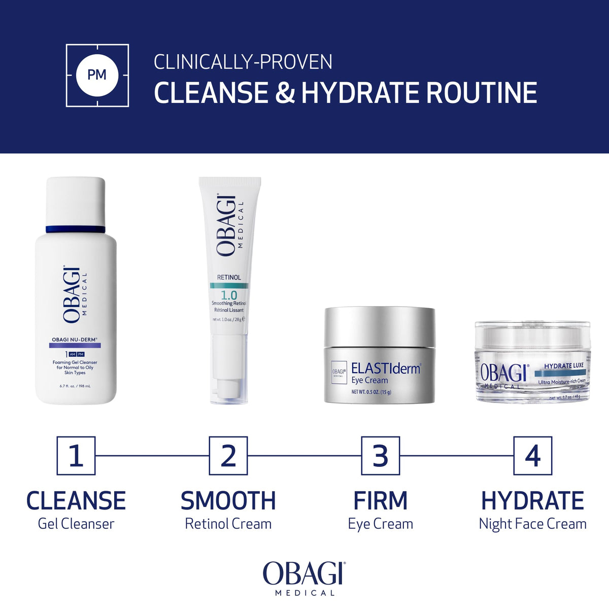 Obagi Medical label close-up showing ingredients and peptide technology benefits
