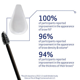 Obagi Medical serum texture on fingertip illustrating lightweight formula and smooth absorption