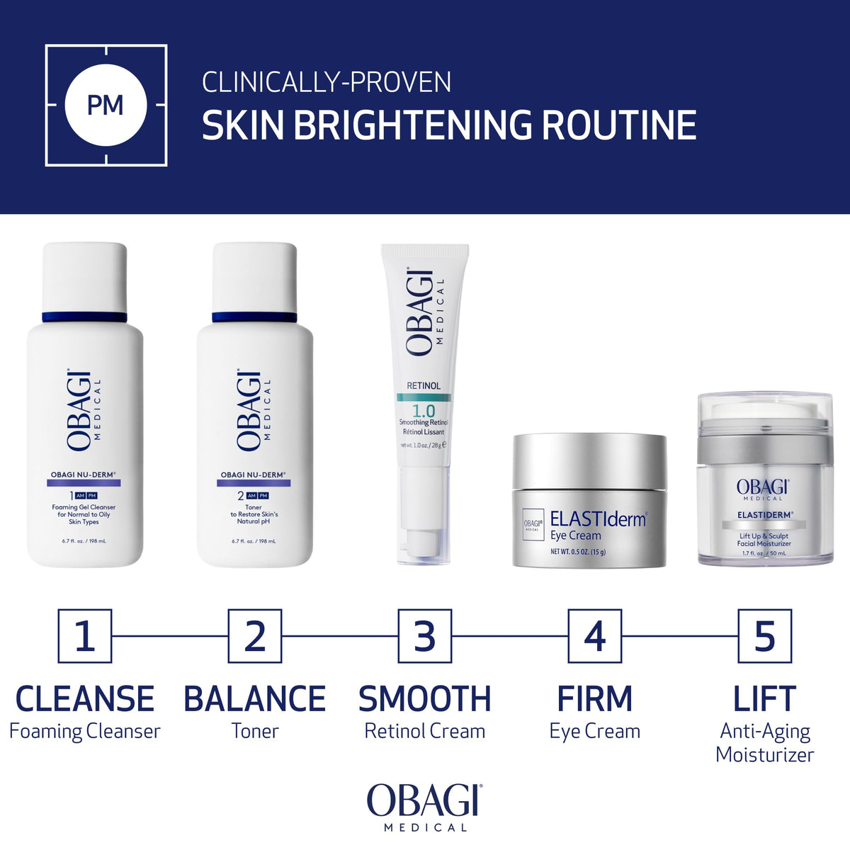 Obagi Medical ingredient graphic highlighting controlled-release retinol benefits