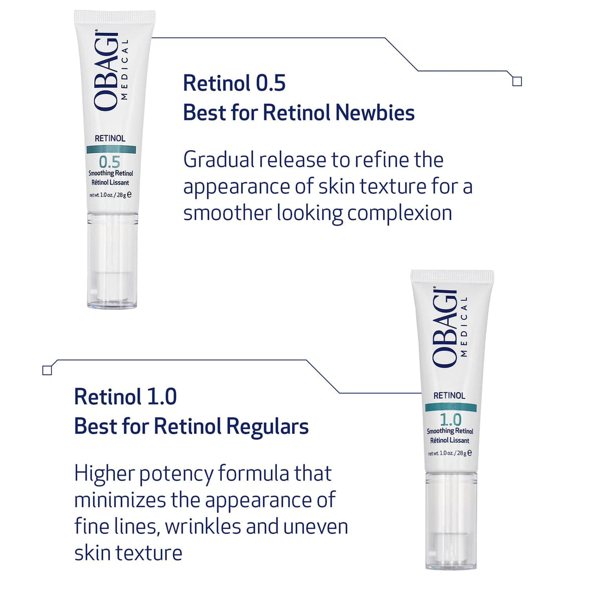Obagi Medical retinol used in a nighttime routine for restorative evening skincare