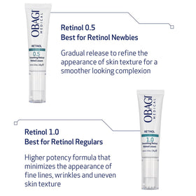 Obagi Medical retinol used in a nighttime routine for restorative evening skincare