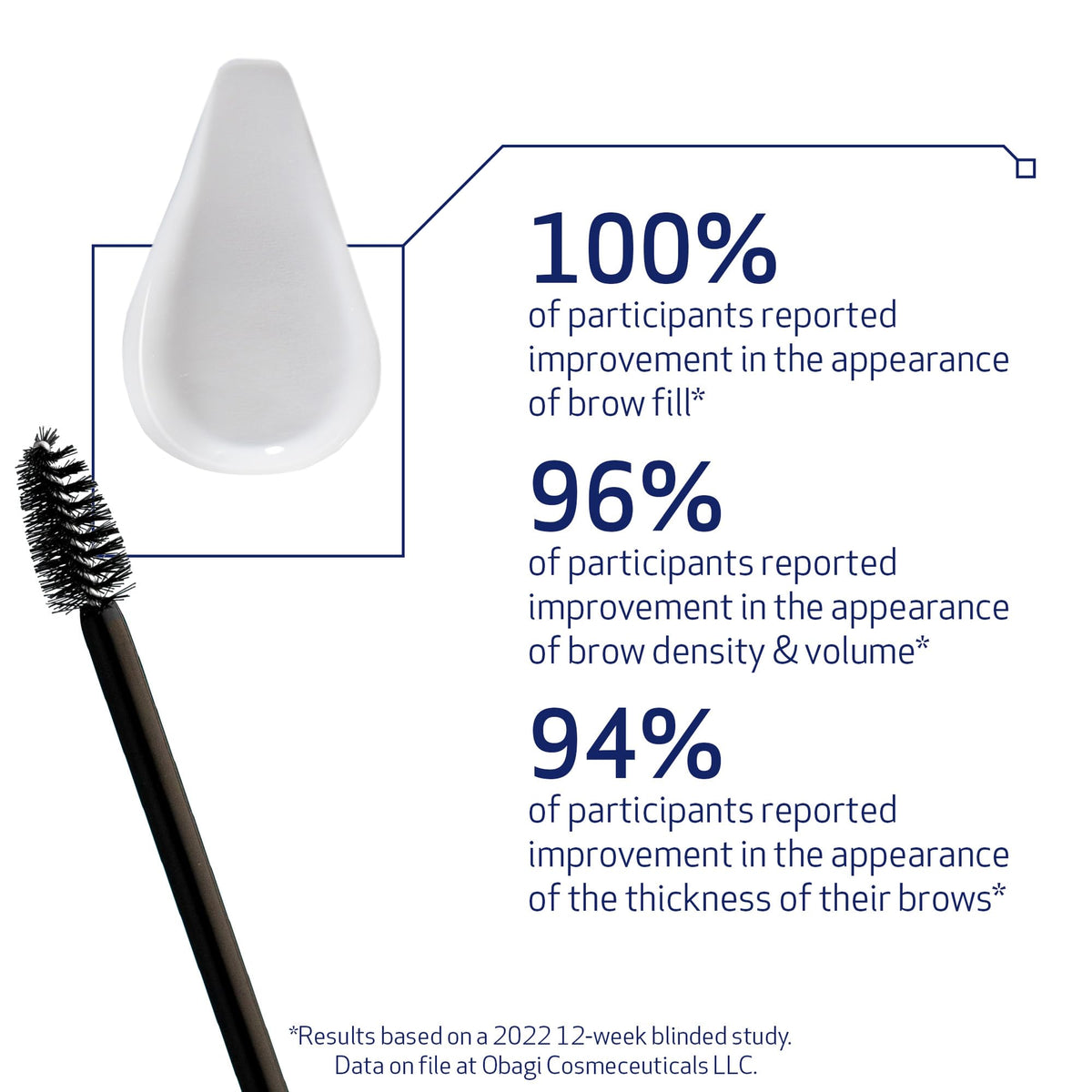 Obagi Nu-Cil size comparison beside common cosmetic items showing compact travel-ready tubes