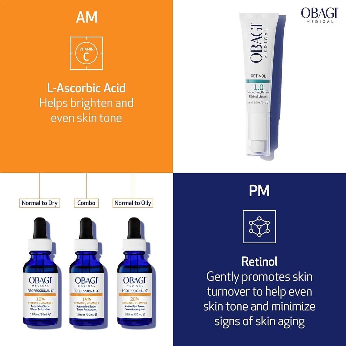 Obagi Medical serum applied to hand illustrating smooth spread and quick absorption
