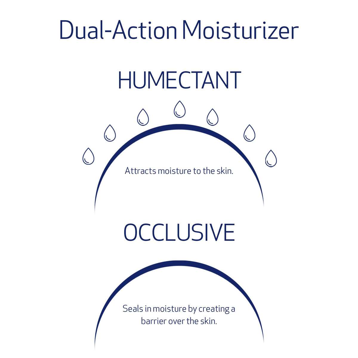 Obagi Hydrate next to a ruler showing 1.7 oz size for clear scale and travel-friendly benefit
