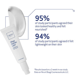 Close-up of Obagi gel texture highlighting lightweight feel and quick skin penetration benefit