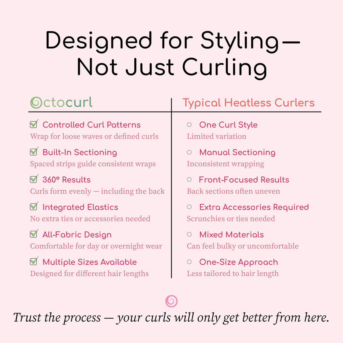 Octocurl travel pack in bag illustrating portability and on-the-go styling benefit