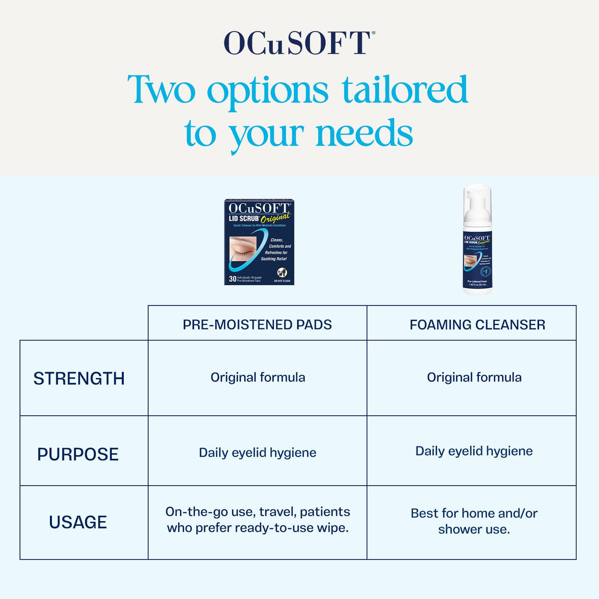OCuSOFT bottle beside common item for scale to show 7.25 fl oz size and portability