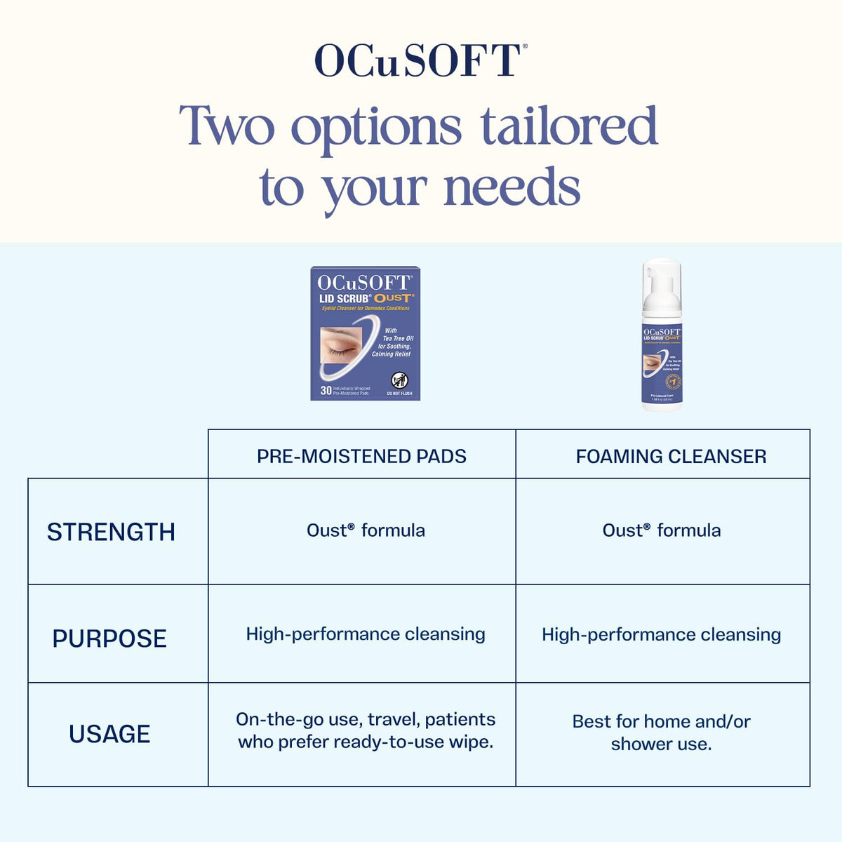 OCuSOFT pads on a bathroom counter highlighting travel-ready convenience