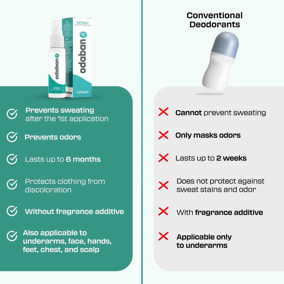 ODABAN ANTIPERPSPIRANT 1 oz size comparison showing compact bottle for travel convenience