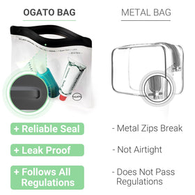 Ogato pouches arranged in bathroom showing tidy storage and quick access