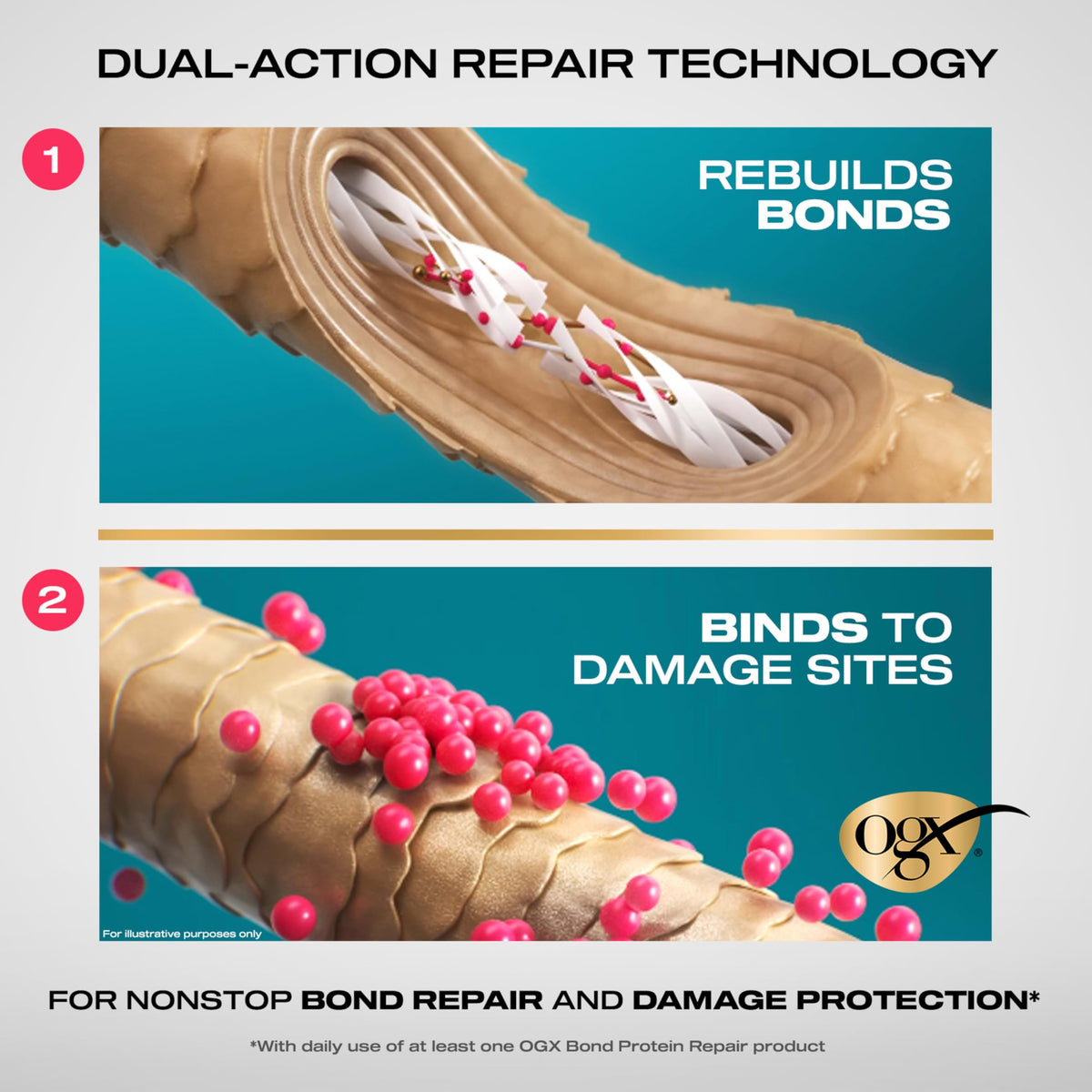 OGX conditioner creamy closeup showing moisturizing, smoothing effect