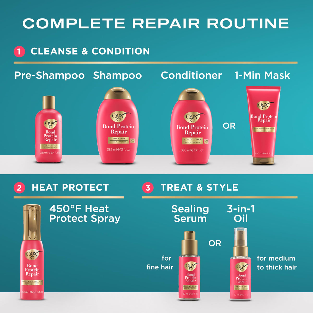 OGX ingredient visuals illustrating bond complex and lipid protection benefits