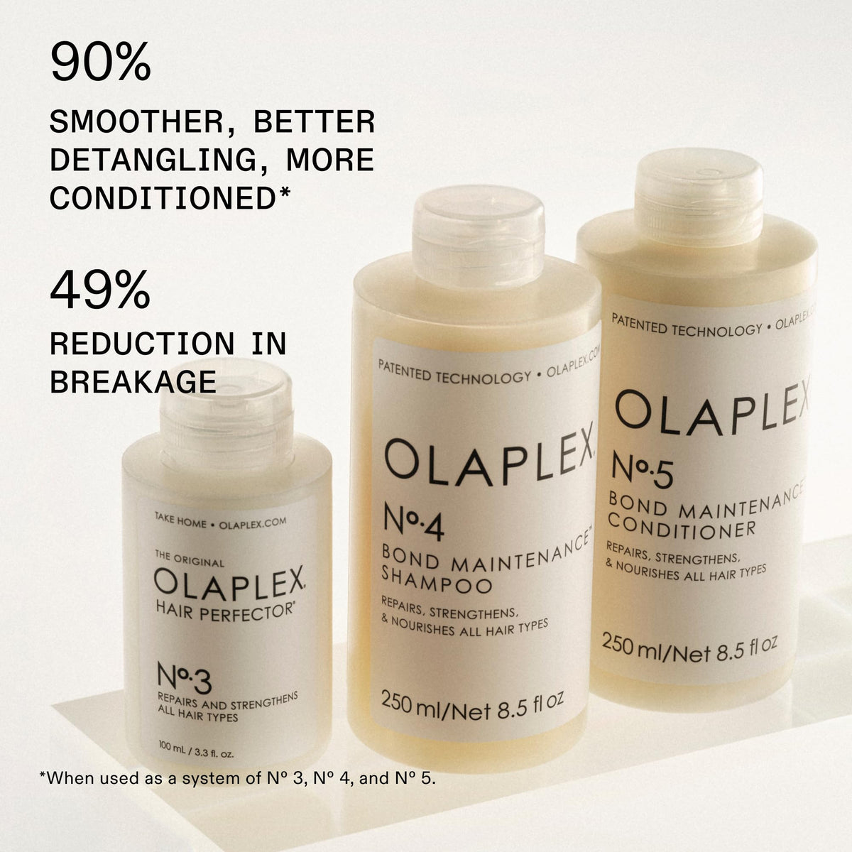 Close-up lather texture of Olaplex shampoo highlighting rich foam and gentle cleansing benefit