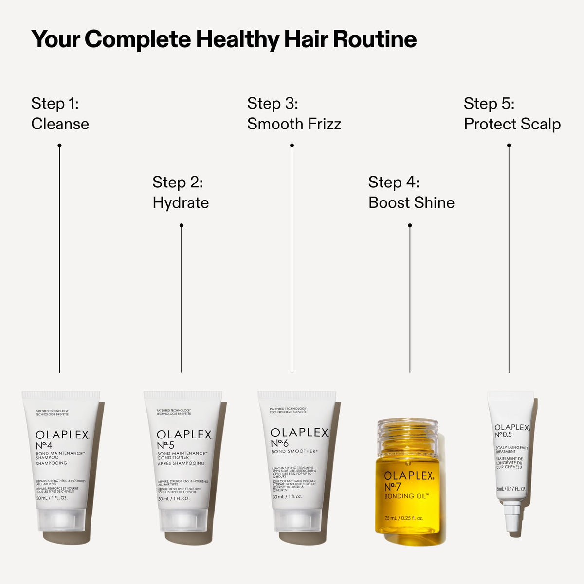 Olaplex No.0 treatment texture close-up demonstrating concentrated formula