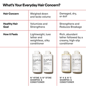 Olaplex Nº.4 FINE lifestyle bathroom shelf styled setting suggesting daily routine benefits