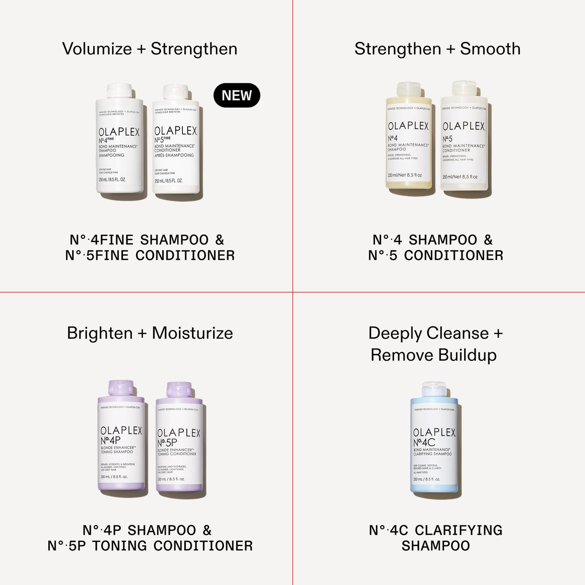 Olaplex Nº.4 FINE 250 mL size comparison next to common bottle to show scale and value