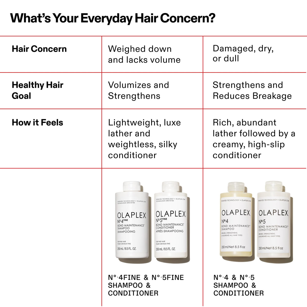 Olaplex Nº.5FINE packed in a travel pouch emphasizing portability and convenience