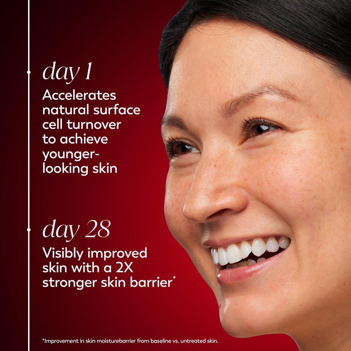 Olay Regenerist applied on hand demonstrating non-greasy finish