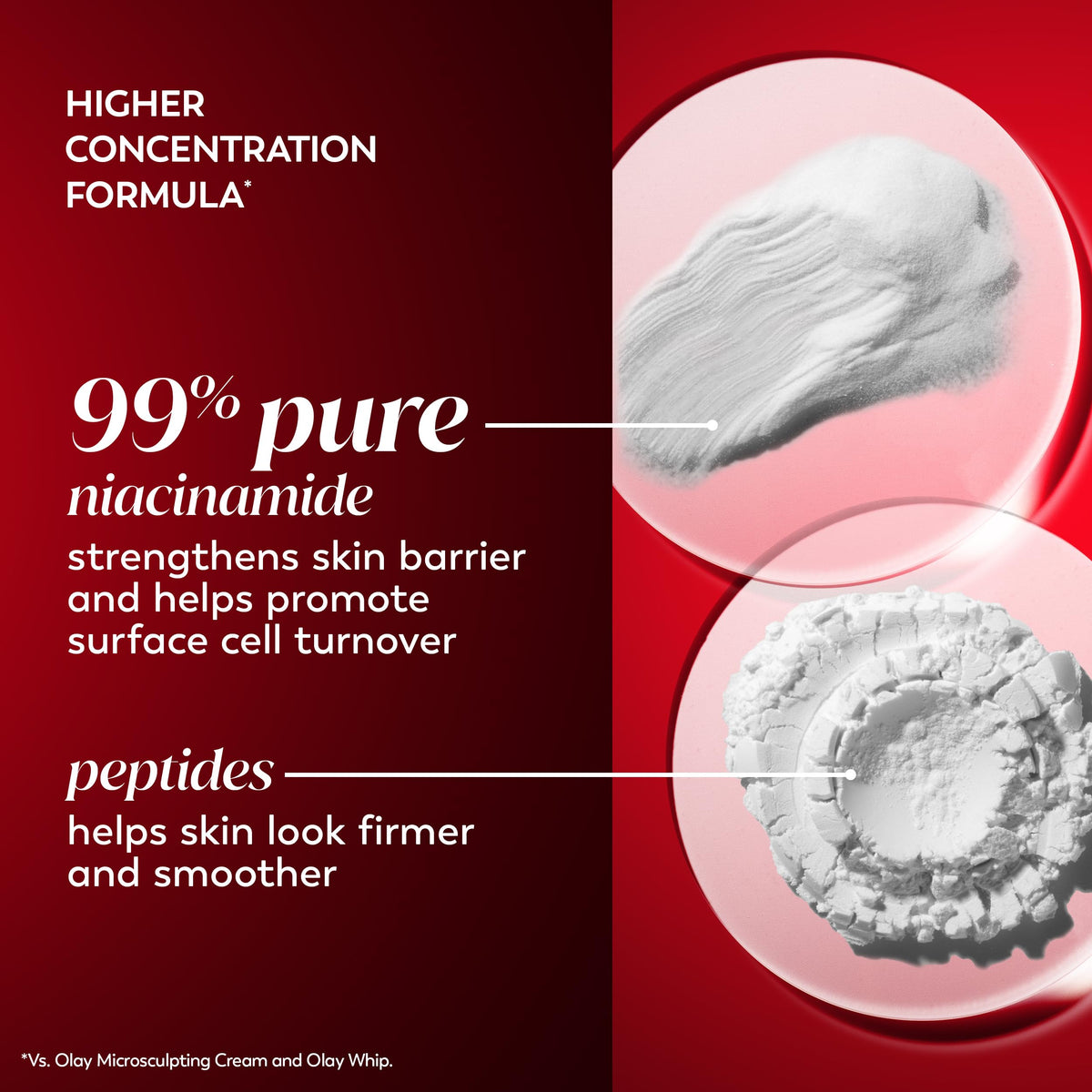 Olay ingredient label close-up highlighting niacinamide and peptides