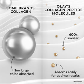 Olay 2 oz jar next to common items to show compact travel-friendly size