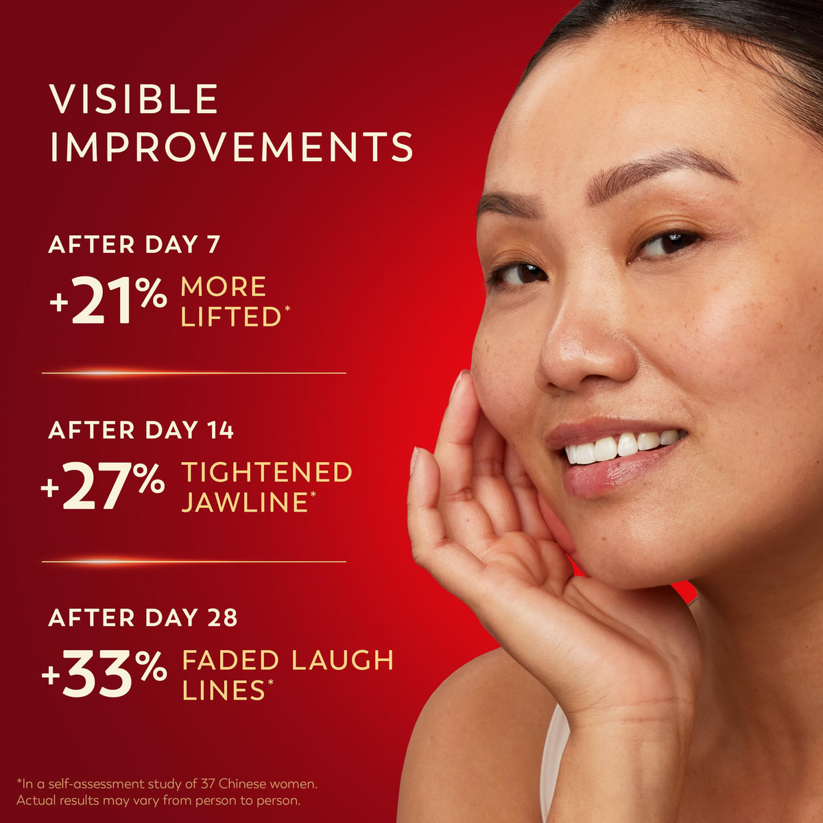Olay Science peptides visual highlighting advanced peptide complex benefits