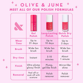 Olive & June bottle beside coin scale displaying compact size suitable for travel