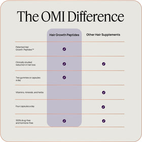OMI WellBeauty bottle label detail showing key peptide technology callout