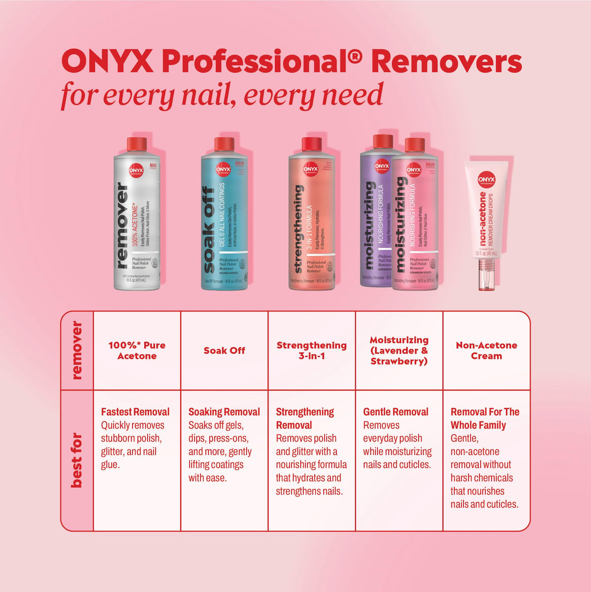 Onyx Professional nail file shaping a nail showing smooth edge finishing