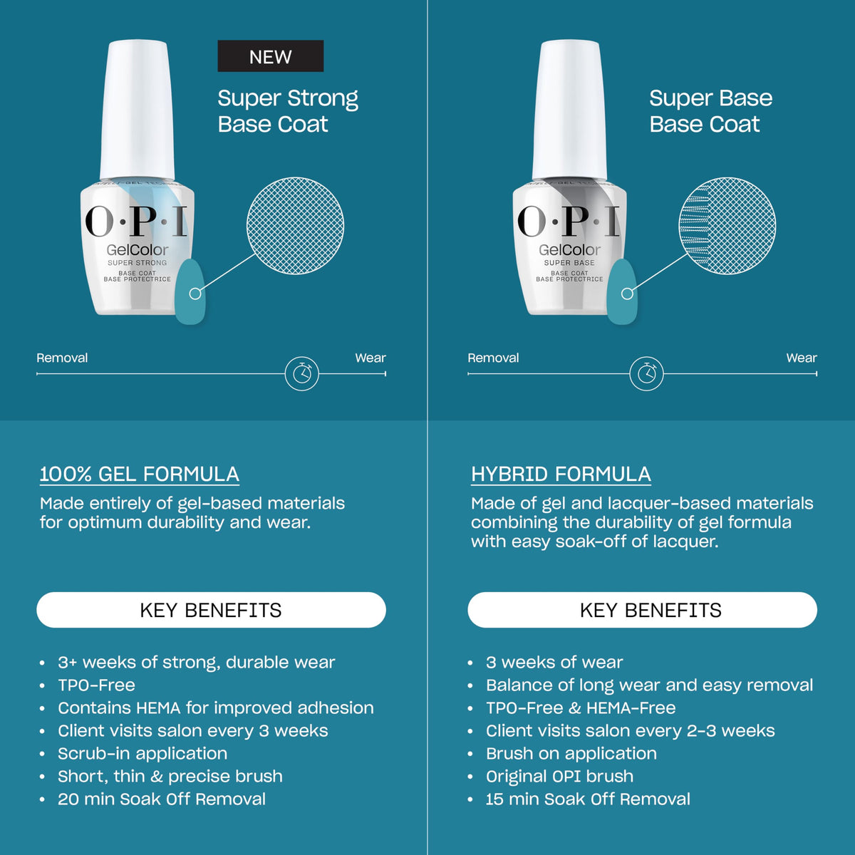 OPI Super Base 0.5 fl oz bottle next to a ruler to show compact salon-friendly size
